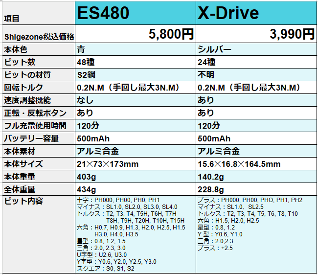 八重洲無線 FTM-10S 取扱説明書・レビュー記事 - トリセツ
